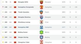 皇家马德里争议判罚累积黄牌停赛，俱乐部或上诉国际足联